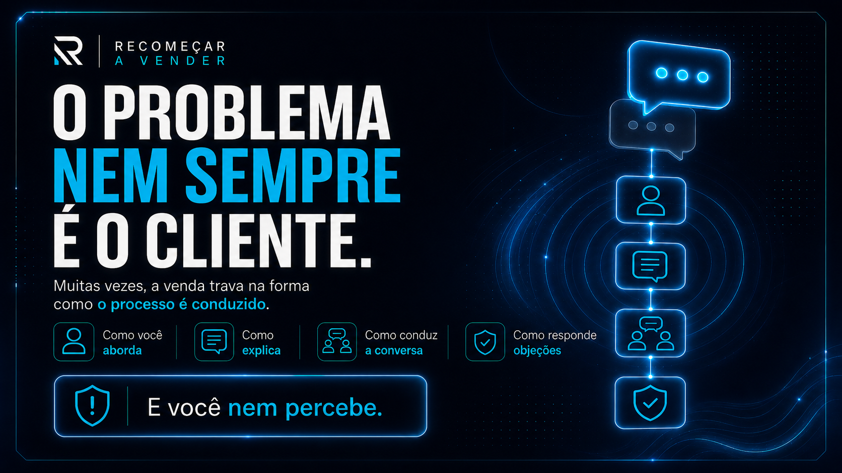 Slide 1 — O problema nem sempre é o cliente