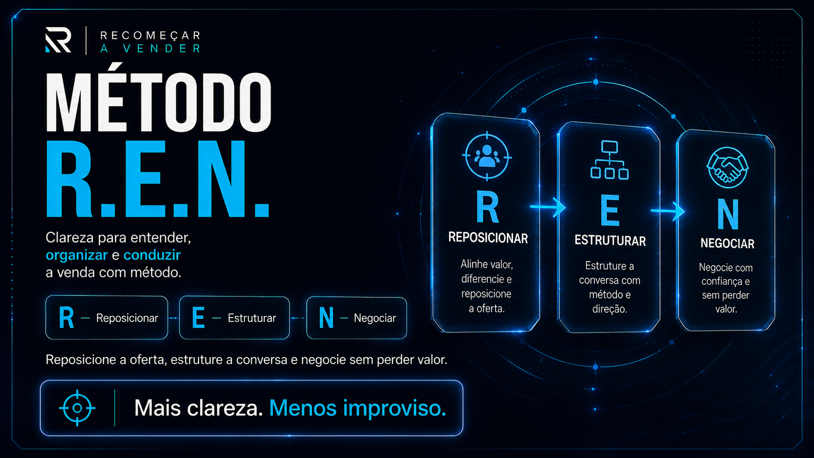 Slide 3 — Método R.E.N.